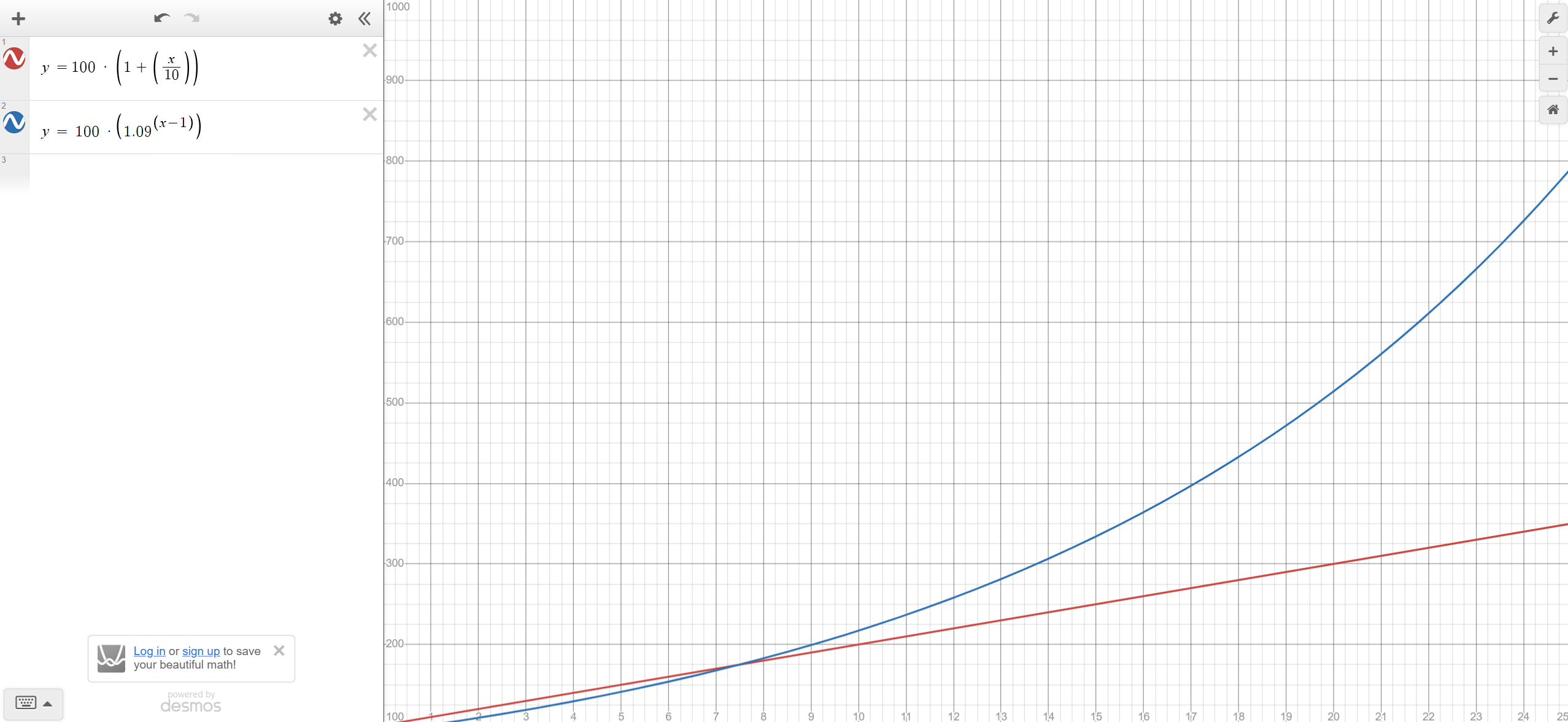 image of the graph with new hp scaling